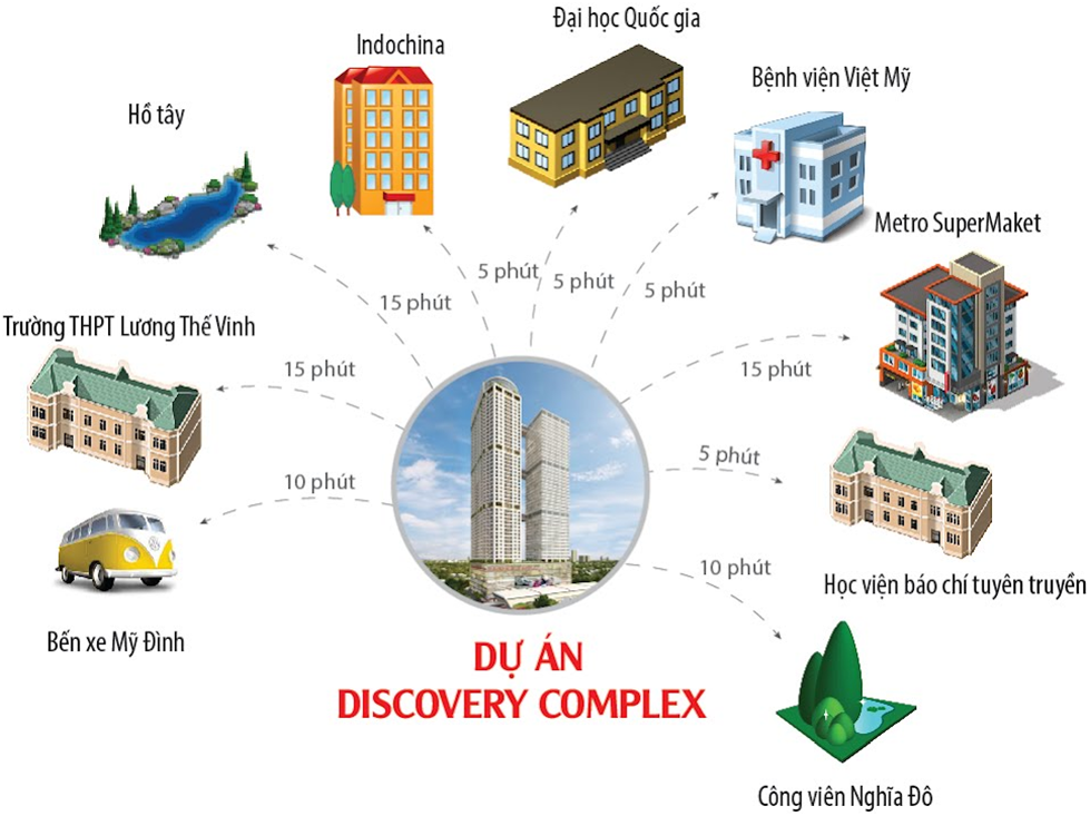 Tiện ích vượt trội của chung cư Discovery Complex 302 Cầu Giấy