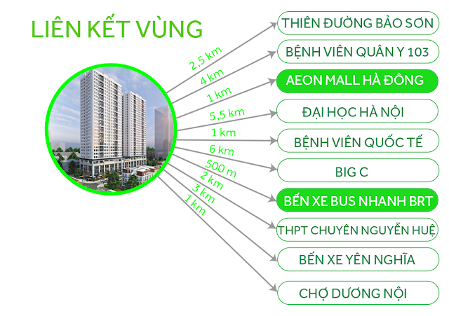 lien ket vung an binh homeland